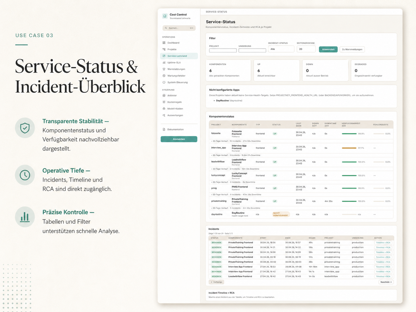 Cost Control Service-Status und Incident-Übersicht